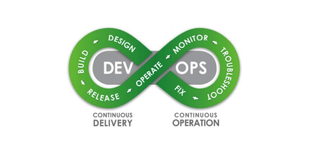 The Ops of DevOps – Infrastructure Automation ﻿