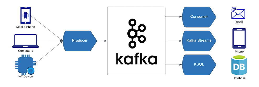 Kafka Producer Best Practices: Enabling Reliable Data Streaming