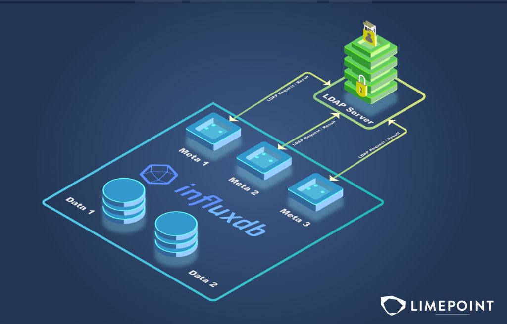 InfluxDB LDAP